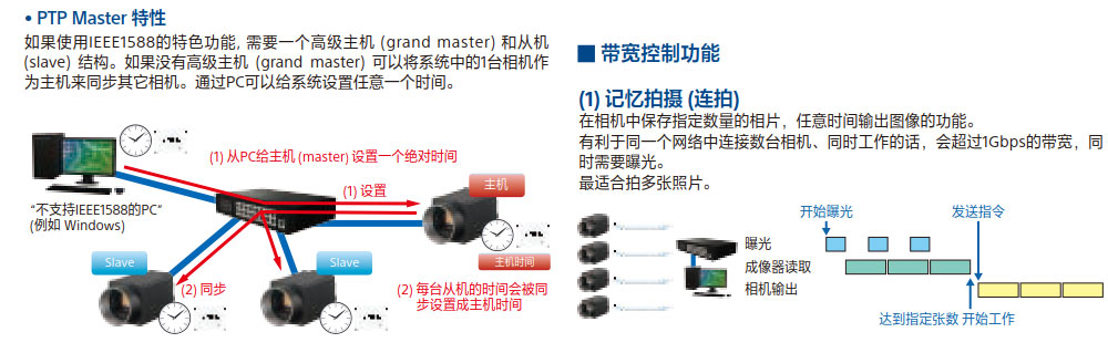 外观尺寸自动化检测设备