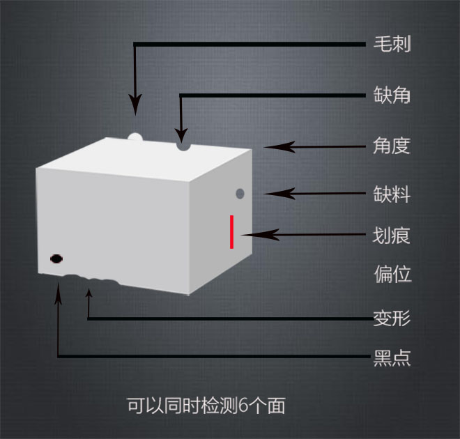 视觉检测设备 