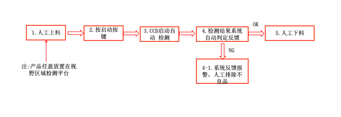 PC塑胶变形自动化检测设备