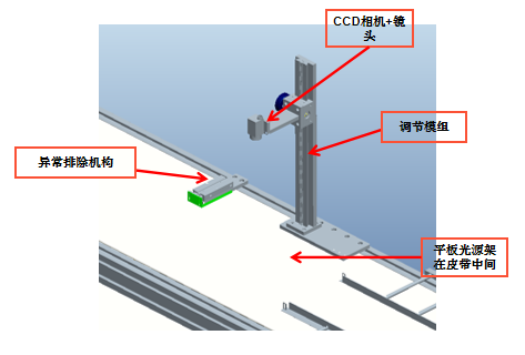 五金冲压件视觉ccd检测自动化设备